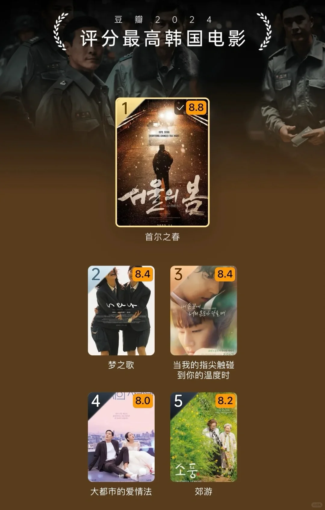 2024 豆瓣年度电影榜单，10 部黑马冷门封神！