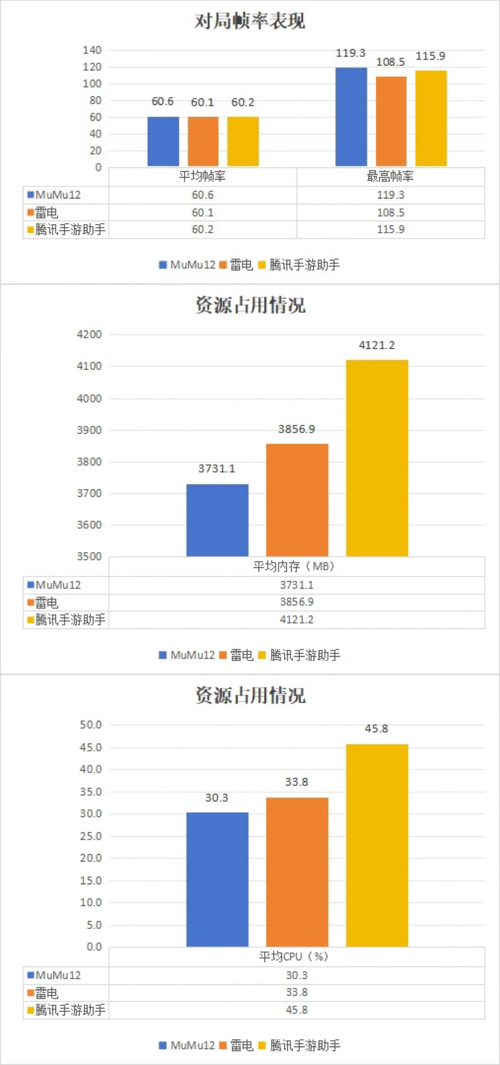 电脑玩金铲铲之战用什么模拟器好？MuMu雷电