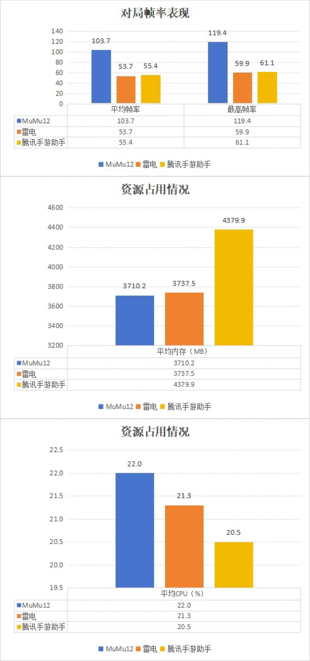 电脑玩金铲铲之战用什么模拟器好？MuMu雷电