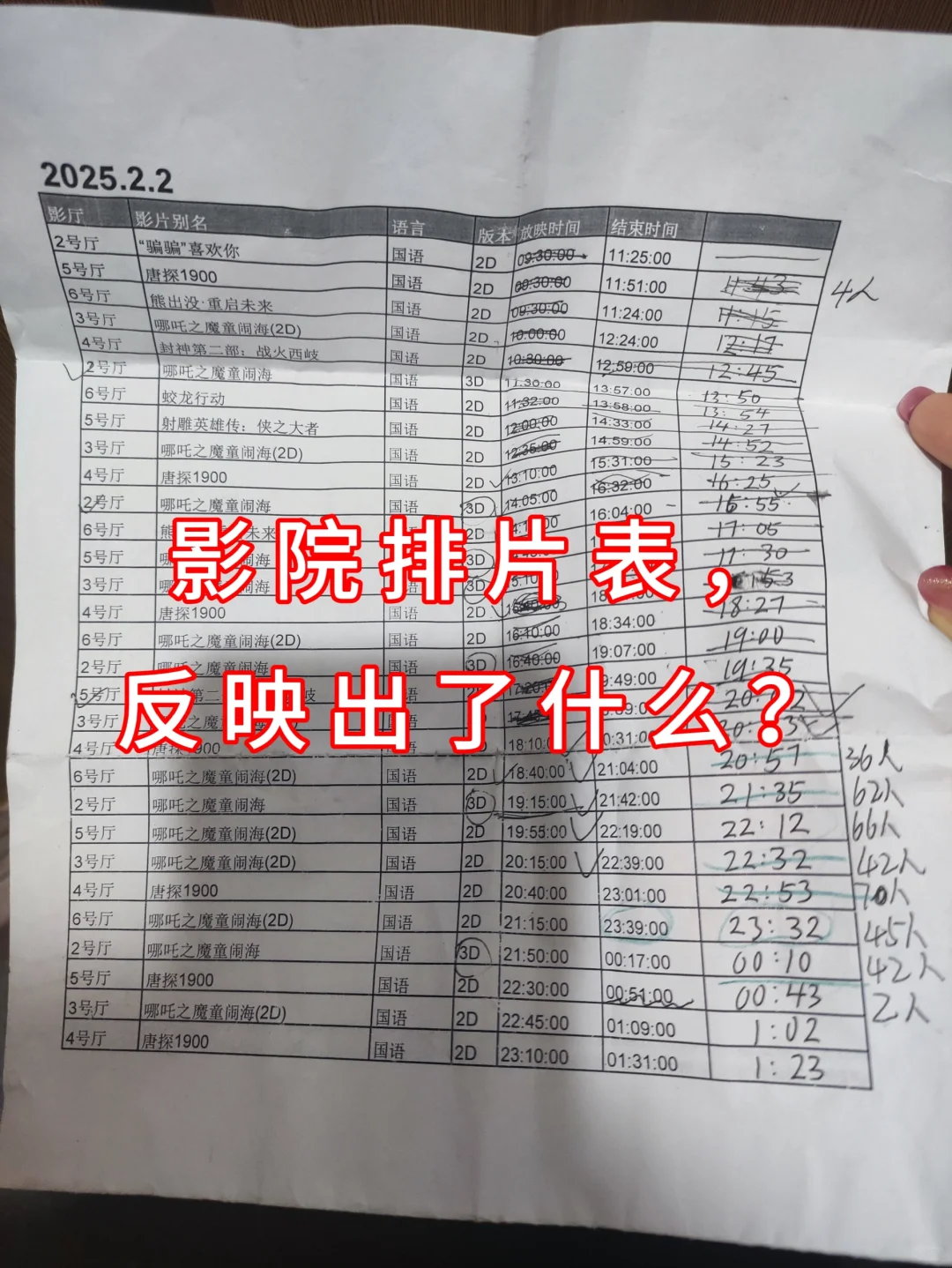 春节影院排片谁下桌了？