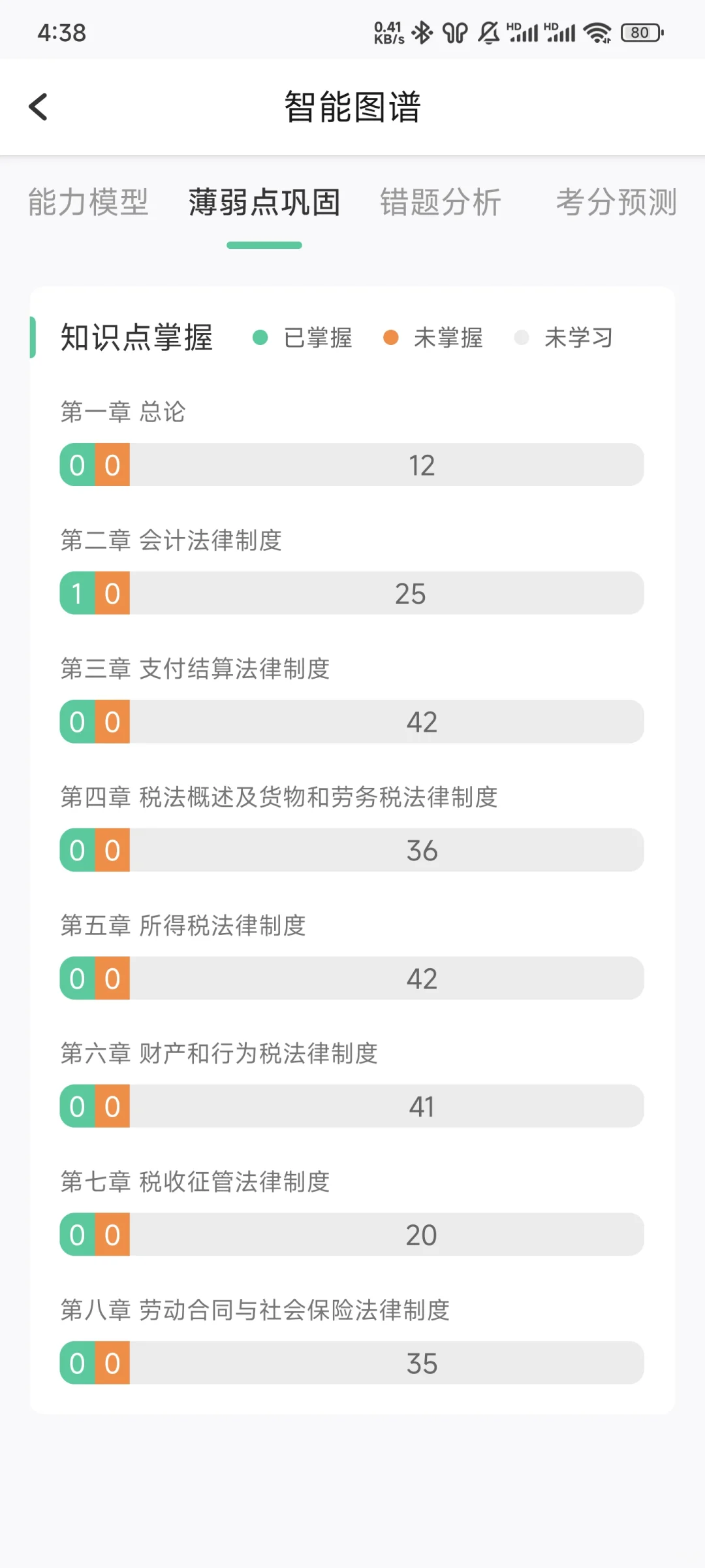 一个变态🤭但能过初级会计的app赢麻啦❗