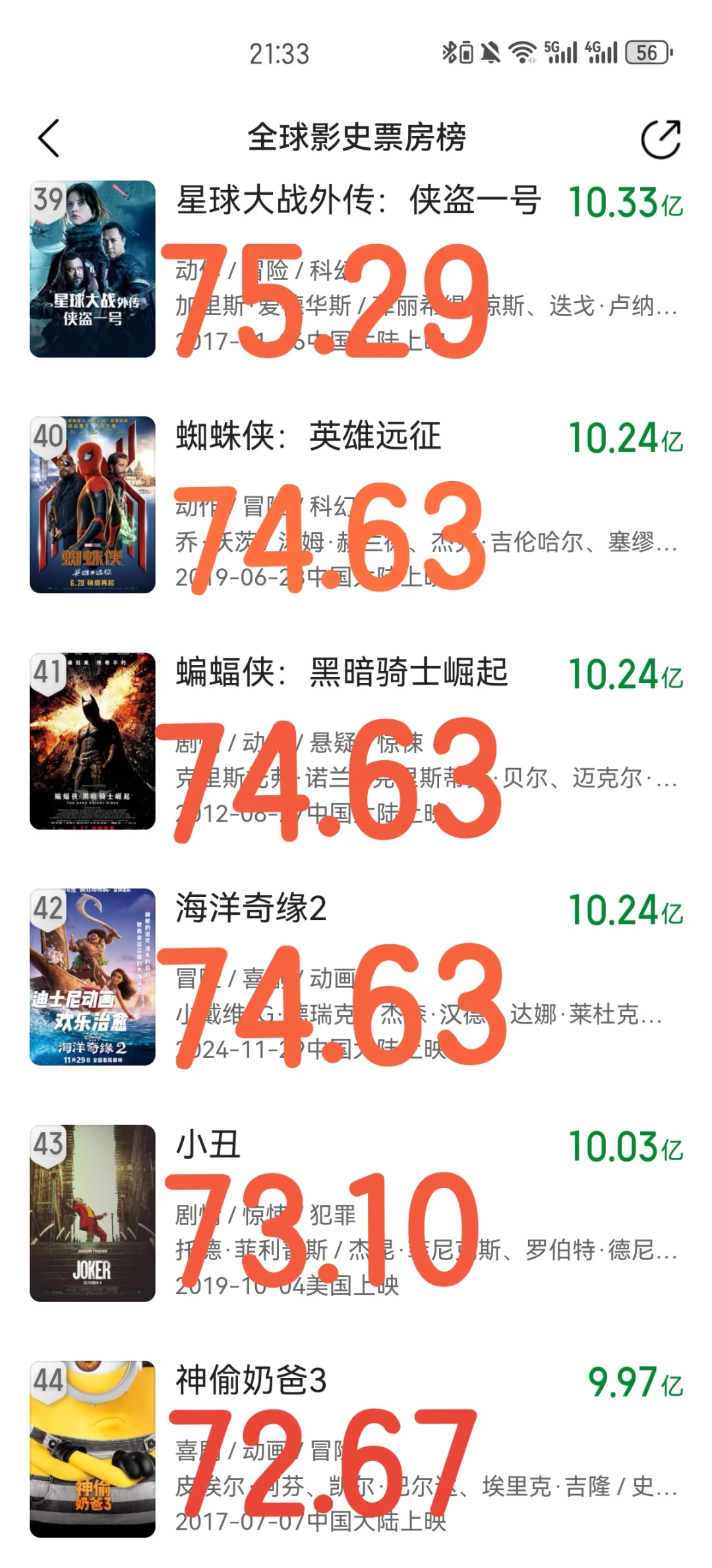 《如果哪吒二票房100亿超过的全球电影》