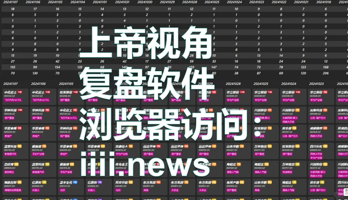 【极速复盘软件】监测板块轮动,精准把握热