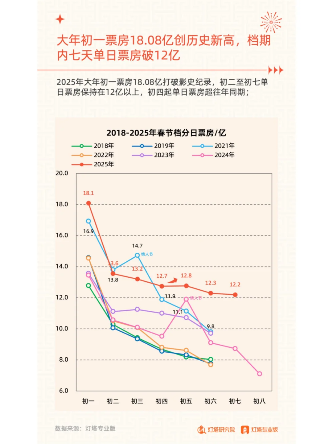 2025年春节档电影市场洞察报告