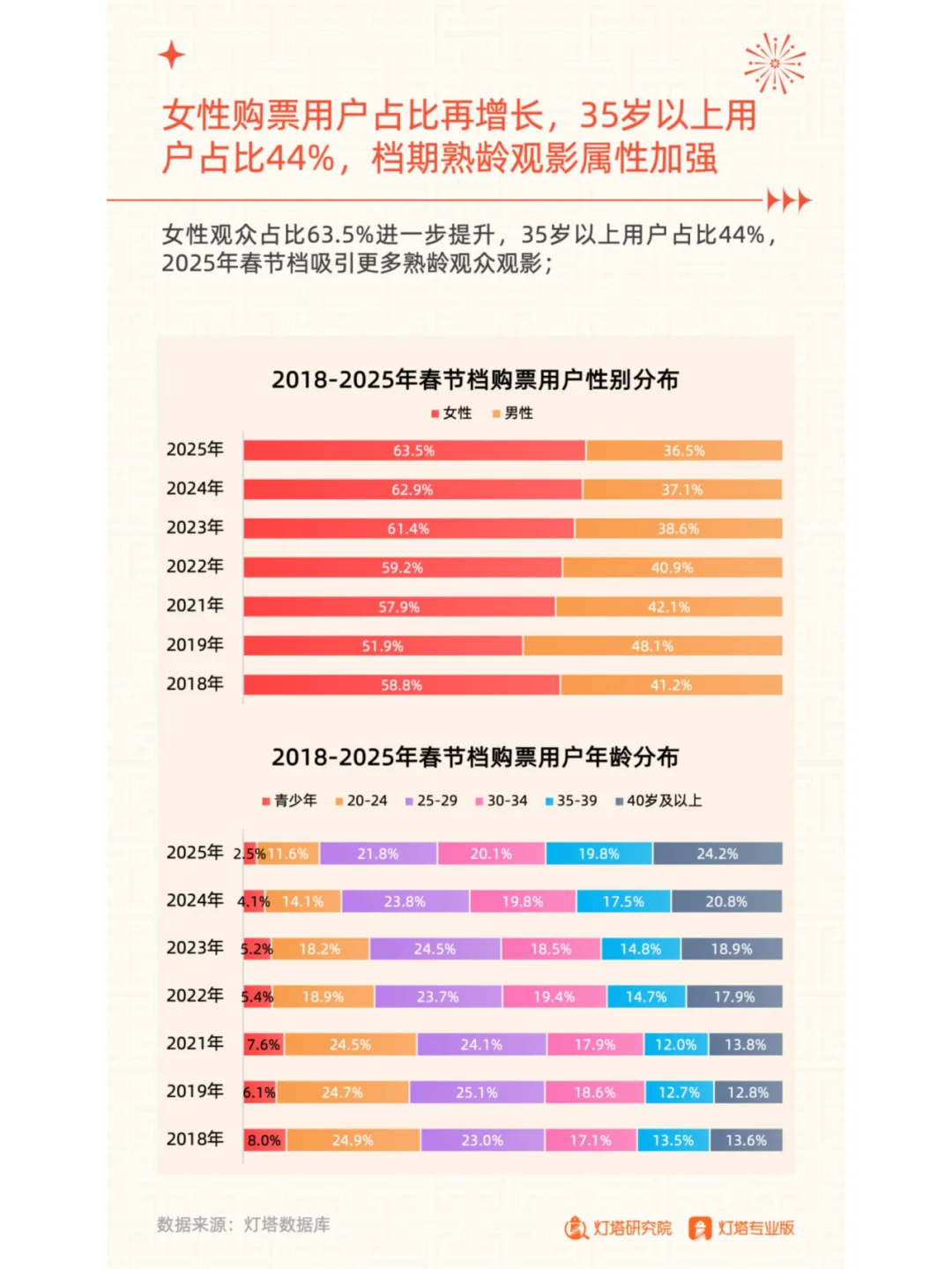 2025年春节档电影市场洞察报告