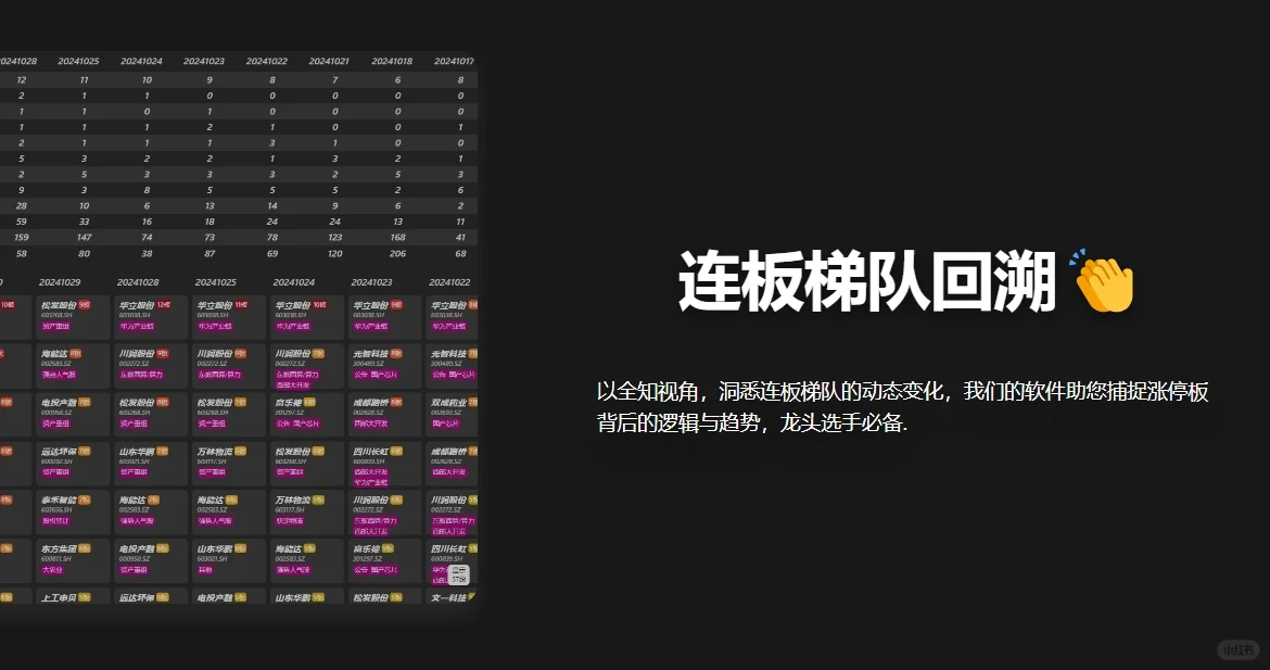 【极速复盘软件】监测板块轮动,精准把握热