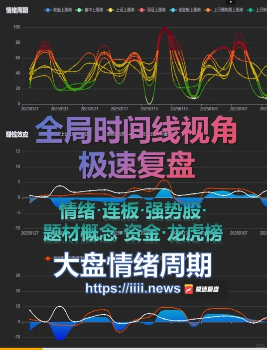 【极速复盘软件】监测板块轮动,精准把握热