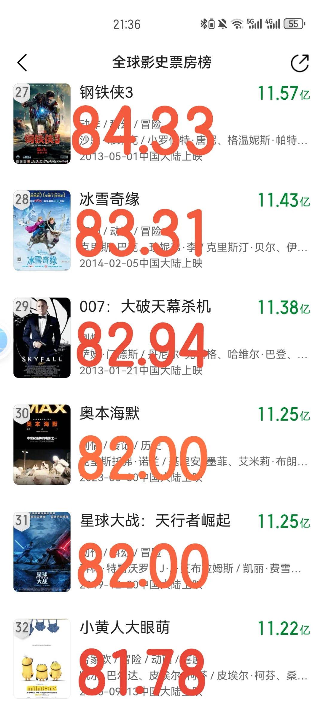 《如果哪吒二票房100亿超过的全球电影》