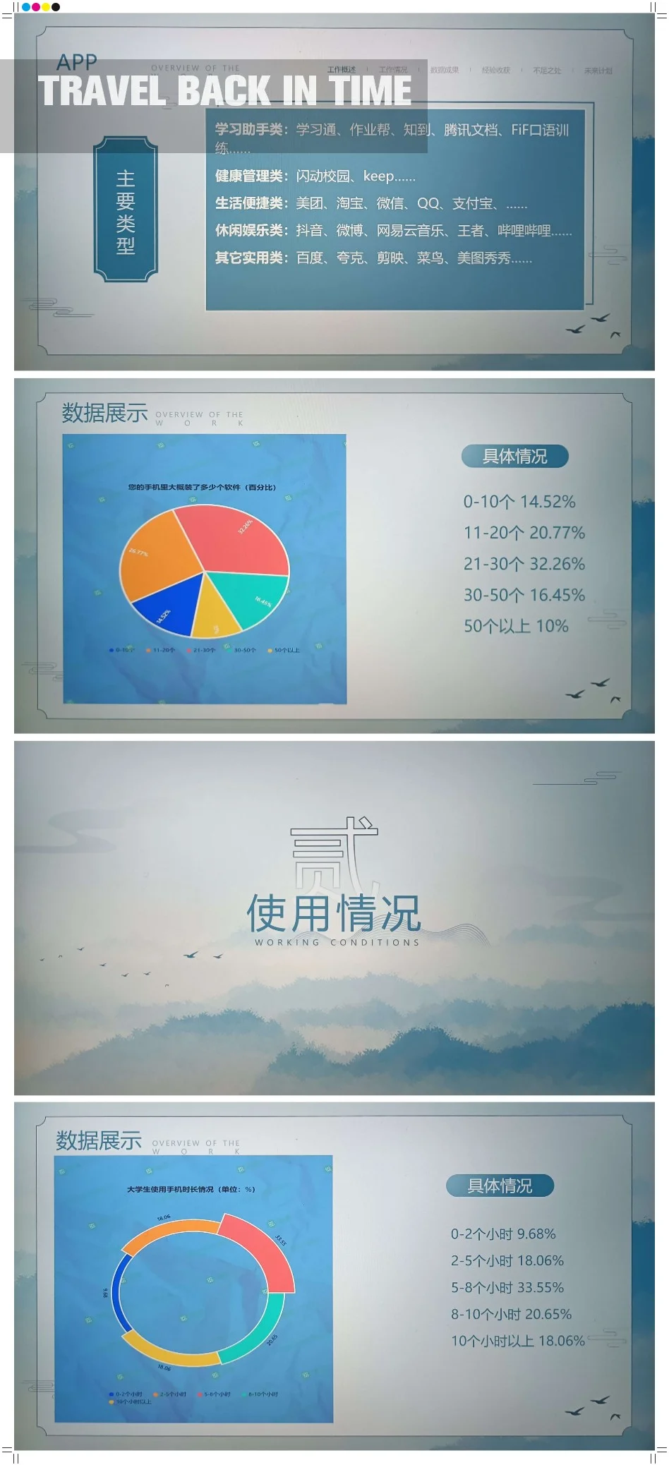 大学生手机APP下载情况及其使用影响PPT