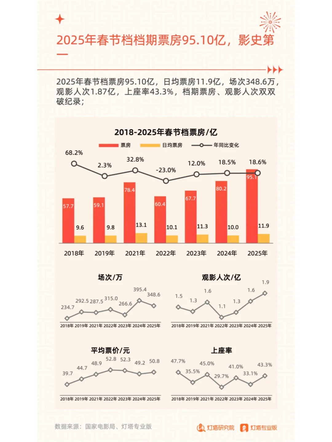 2025年春节档电影市场洞察报告
