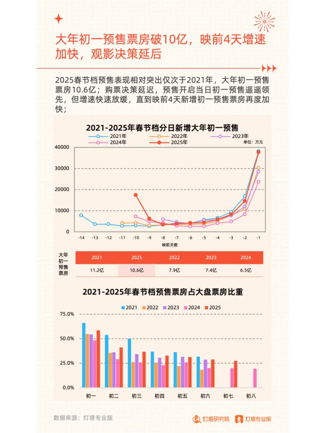2025年春节档电影市场洞察报告