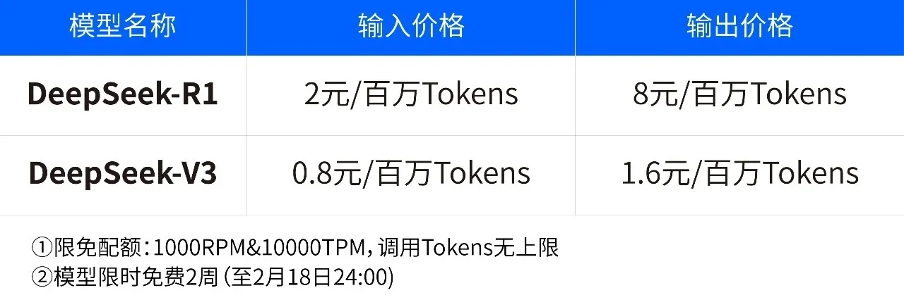 ♻️持续更新可白嫖 DeepSeek API 的厂商！
