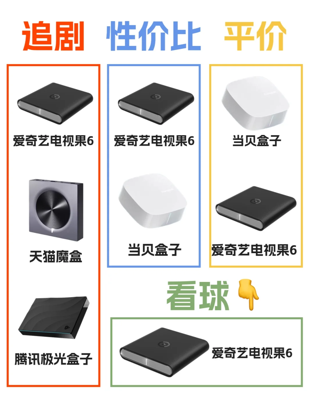 建议收藏！2024电视盒子排行榜！