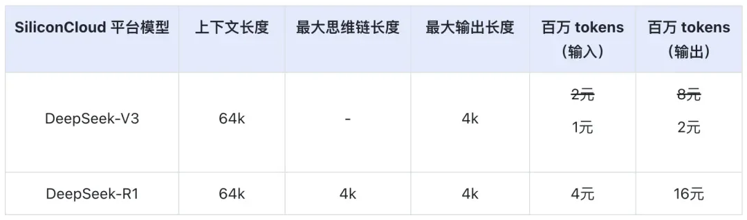 ♻️持续更新可白嫖 DeepSeek API 的厂商！