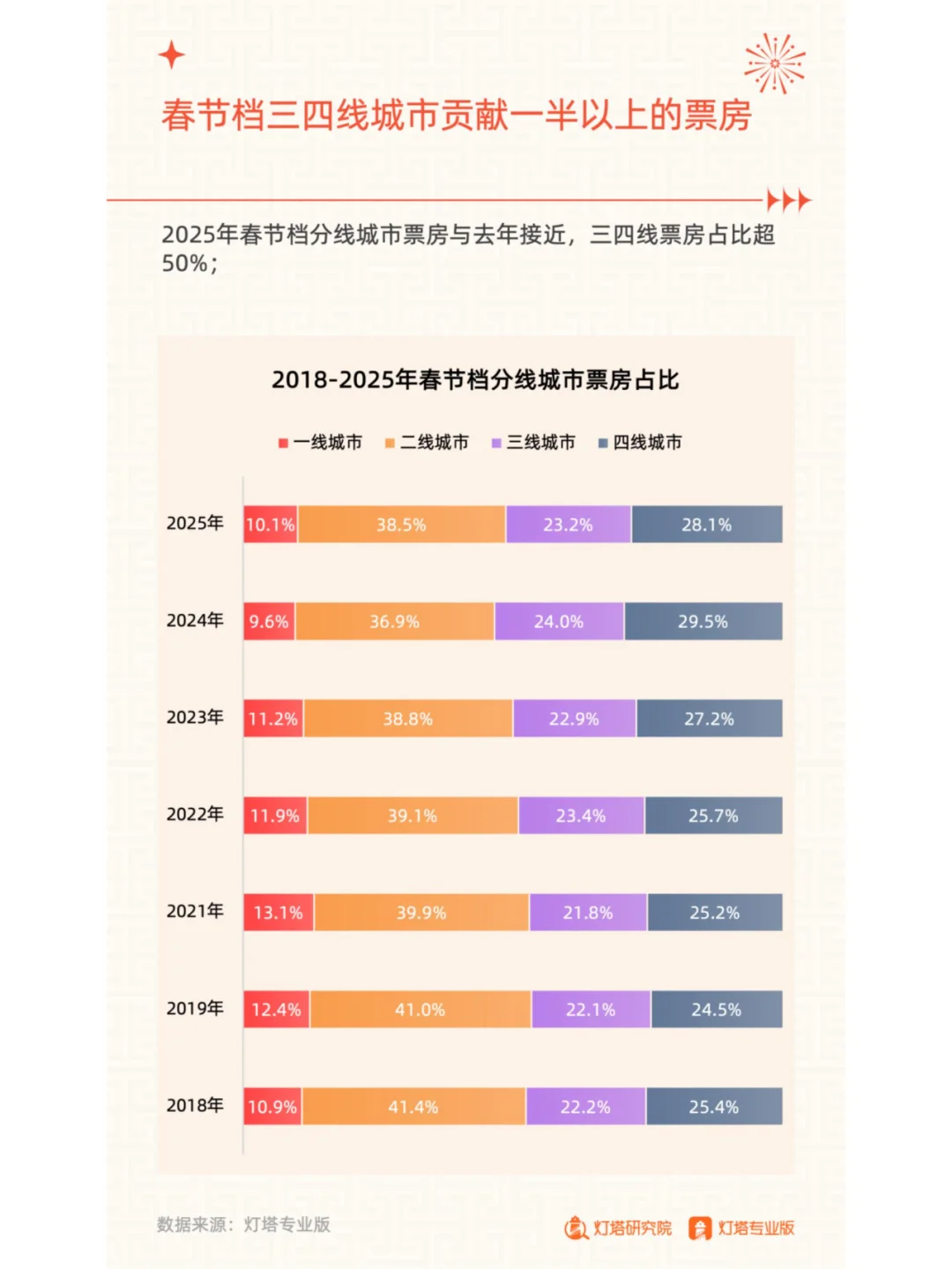 2025年春节档电影市场洞察报告