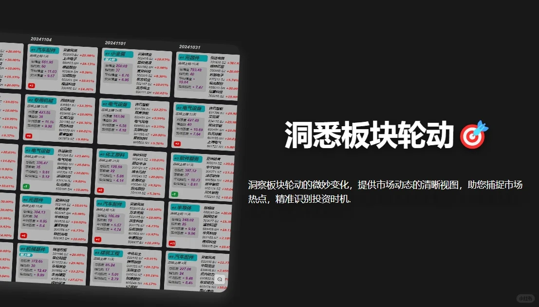 【极速复盘软件】监测板块轮动,精准把握热