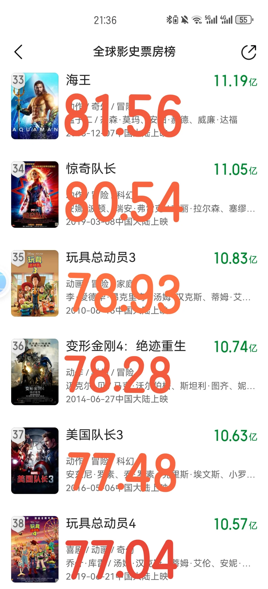 《如果哪吒二票房100亿超过的全球电影》