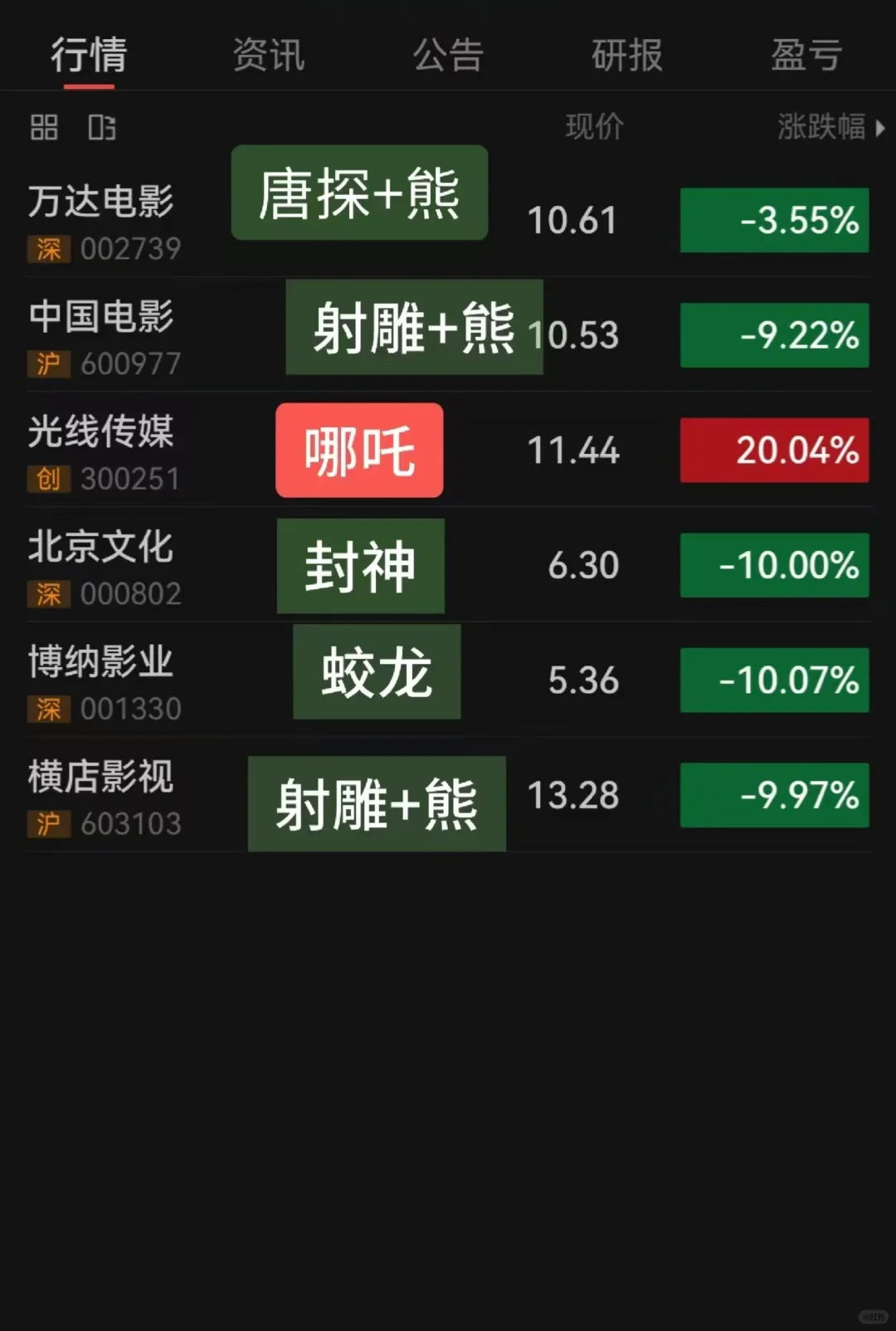 春节电影哪个好