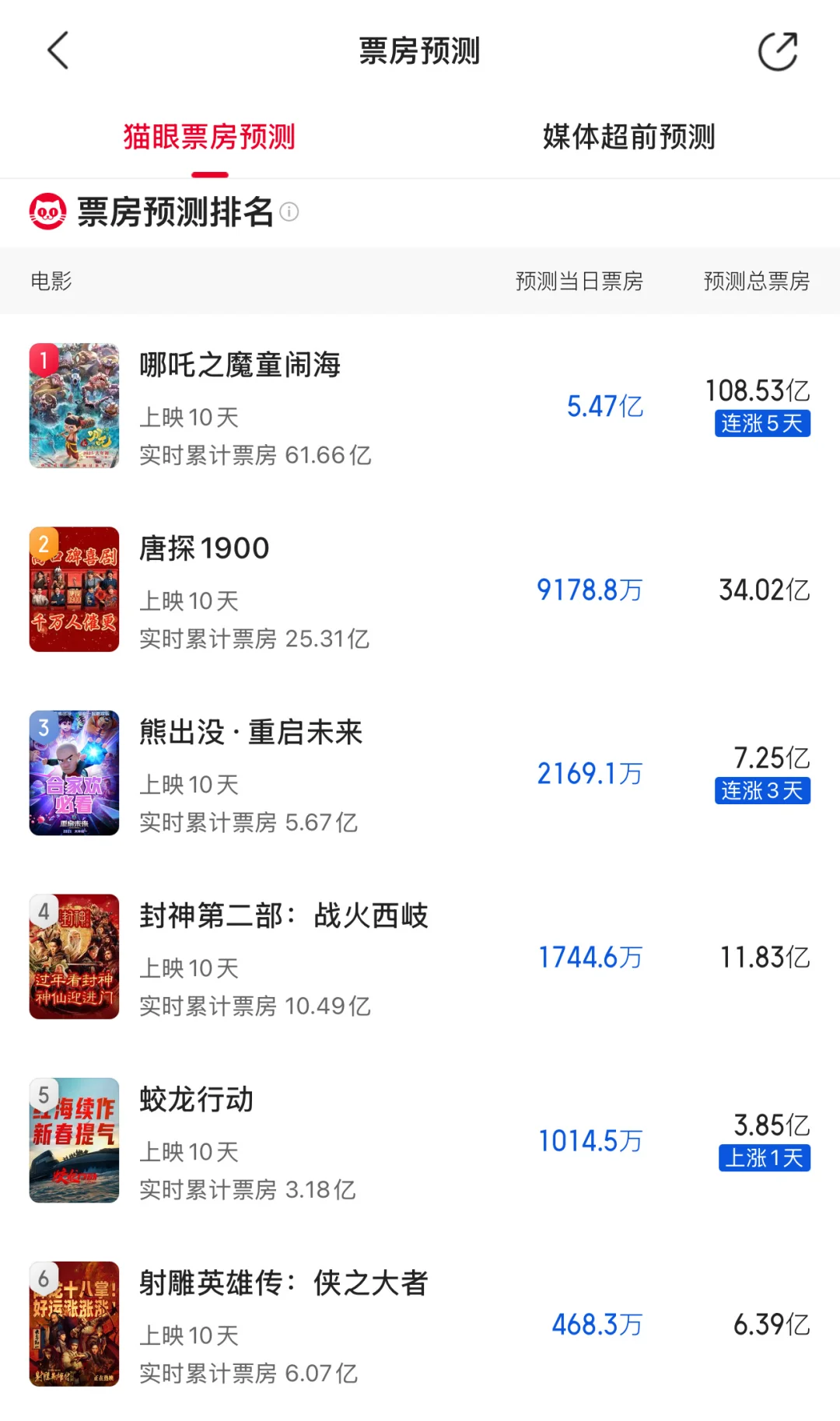 春节档电影，大家看了吗