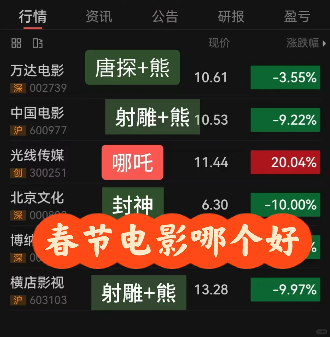 春节电影哪个好