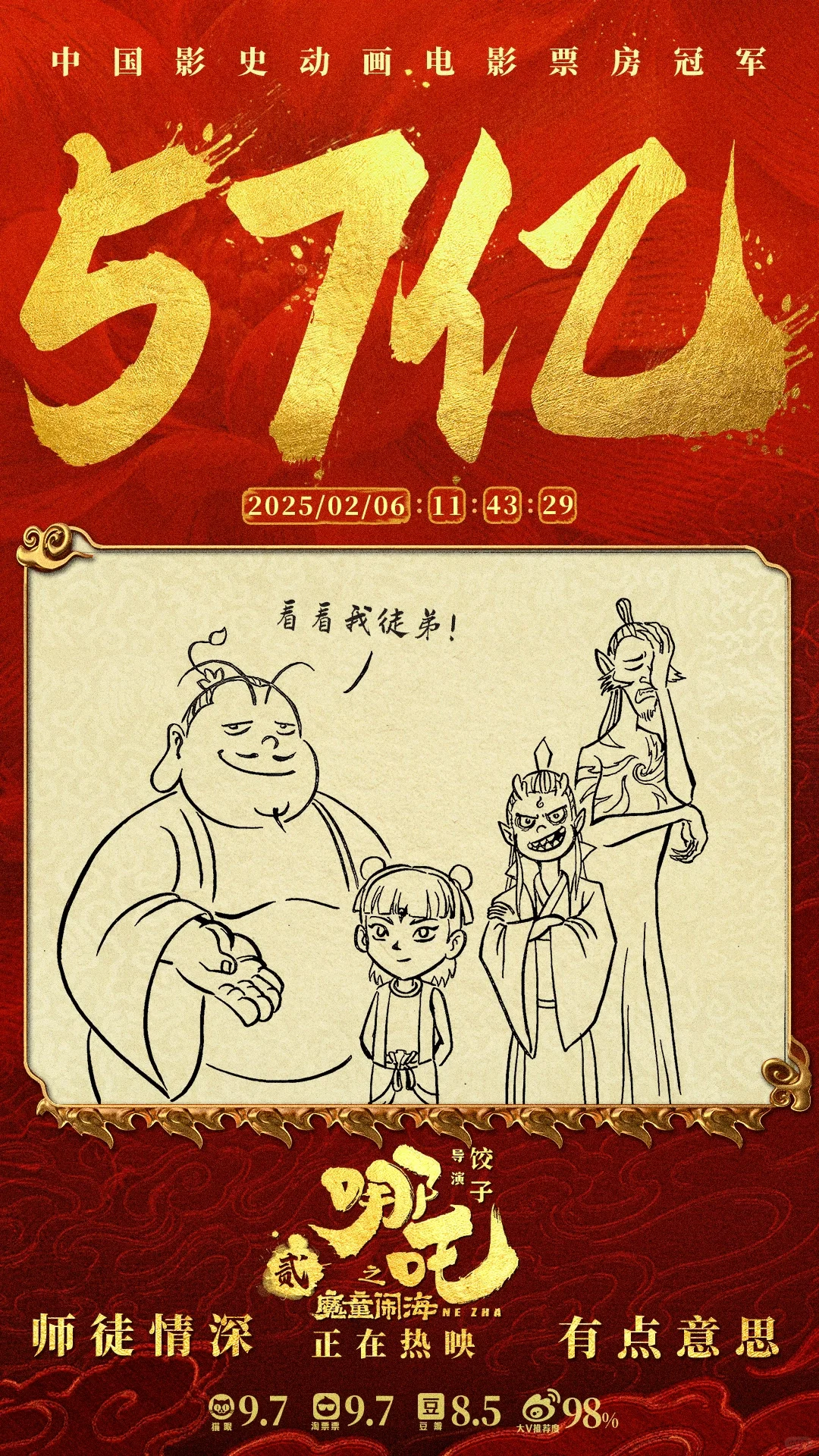 哪吒2票房破57亿！