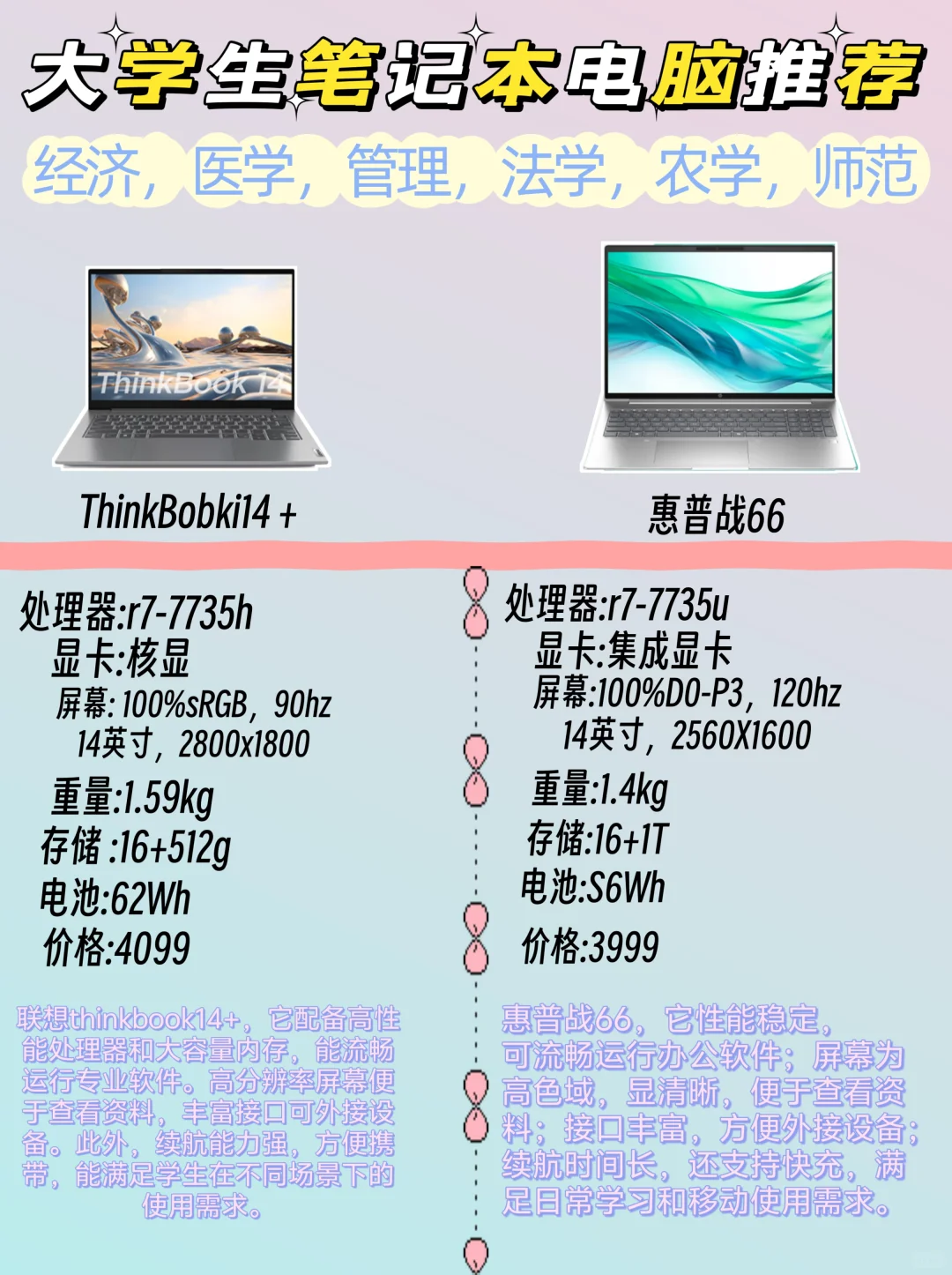 大学生不同专业笔记本电脑推荐