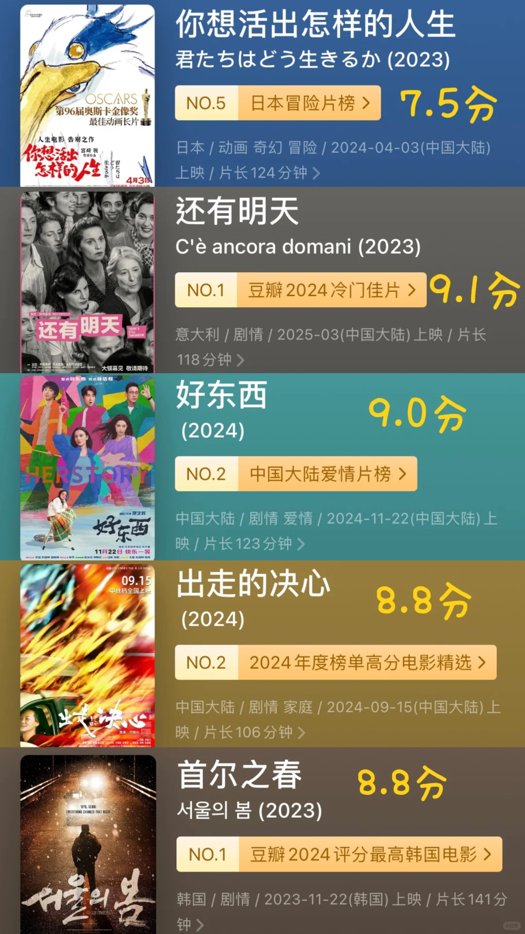 ‼️重磅🎞️2024佳片推荐，你都看了吗⁉️