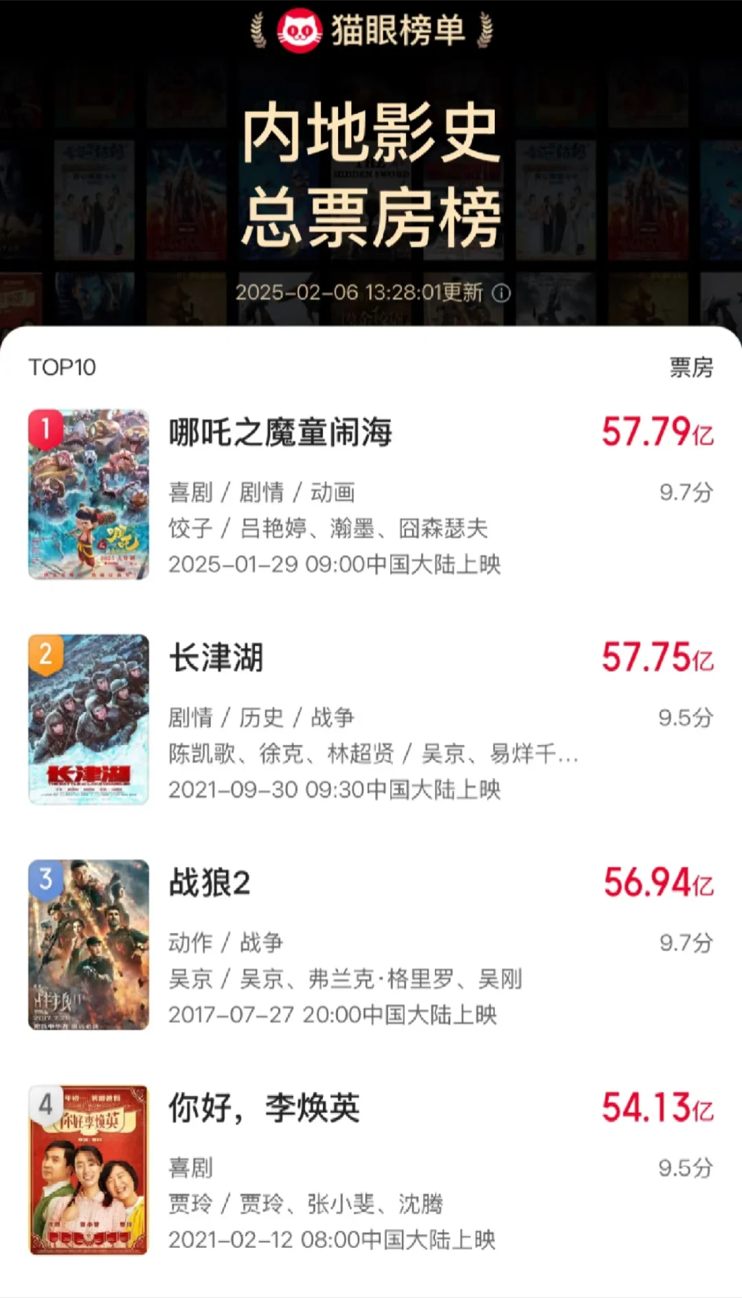 9天冲影史第一！！！