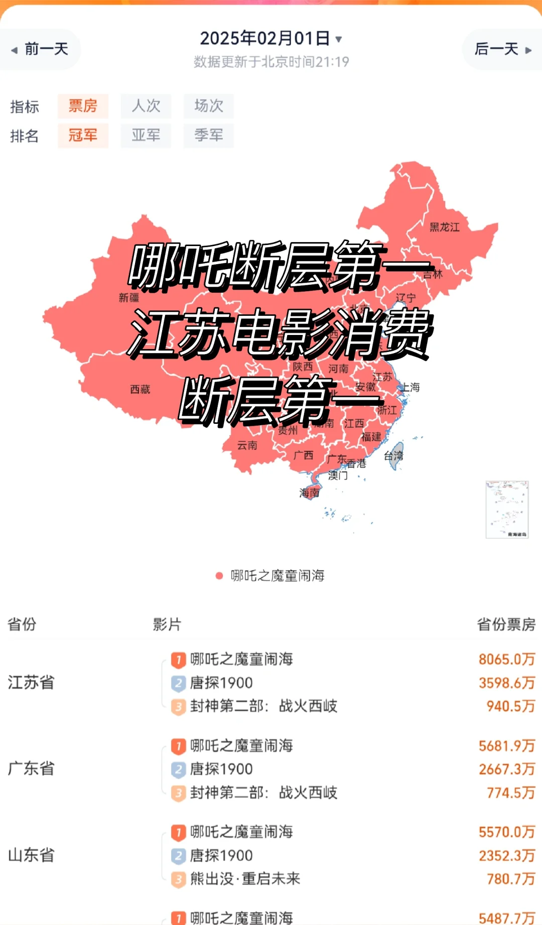 哪吒是牛！江苏的消费能力也是真的牛！