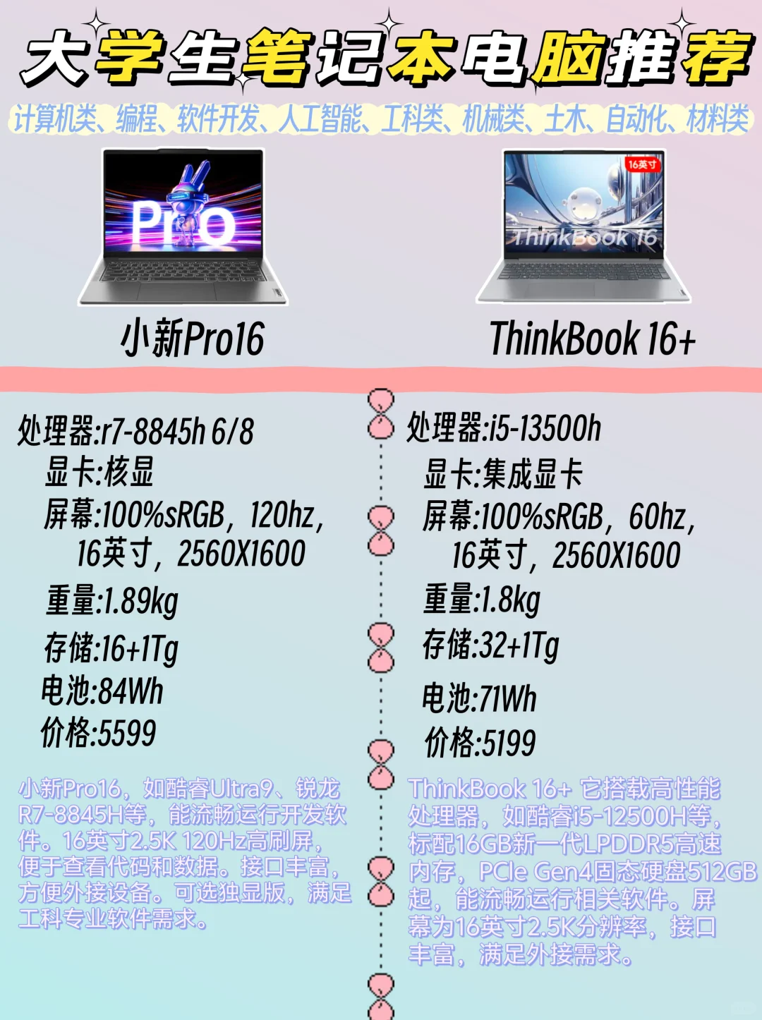 大学生不同专业笔记本电脑推荐