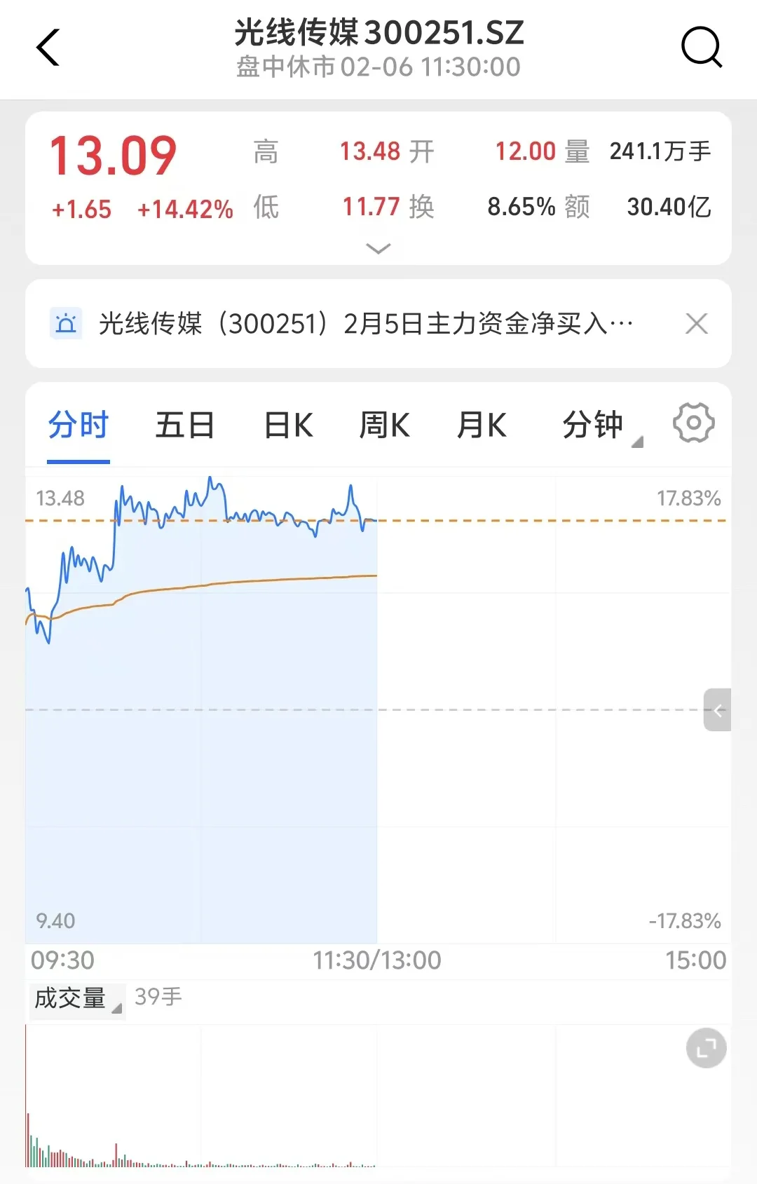 58亿！《哪吒2》登顶中国影史票房冠军