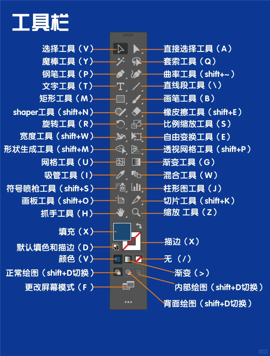 挑战10天 学习Ai软件 第一天🐶🐝🦍🦧