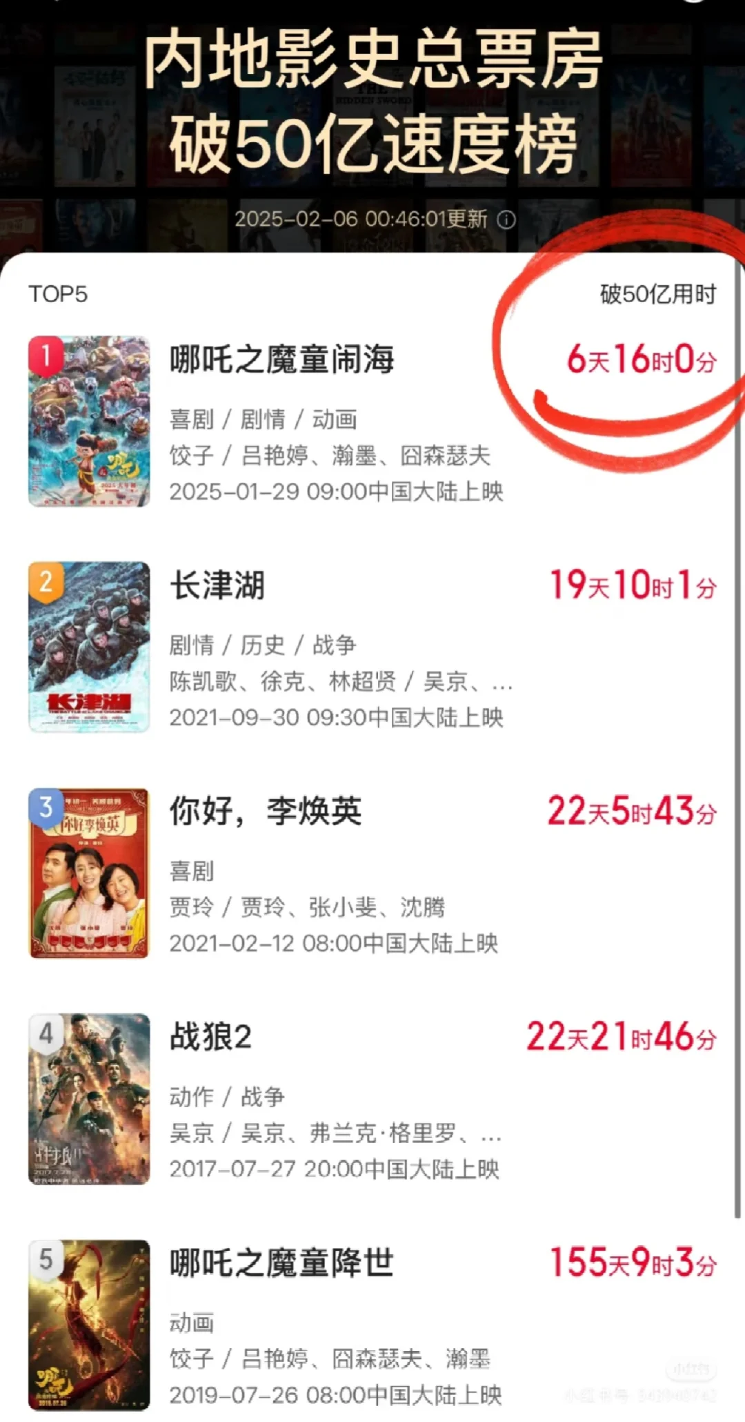 9天冲影史第一！！！