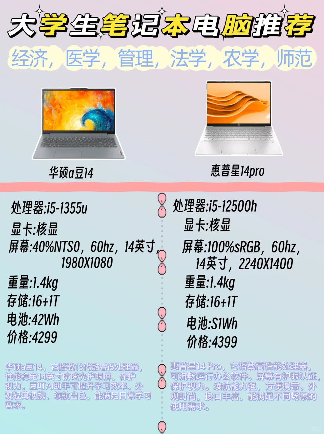 大学生不同专业笔记本电脑推荐