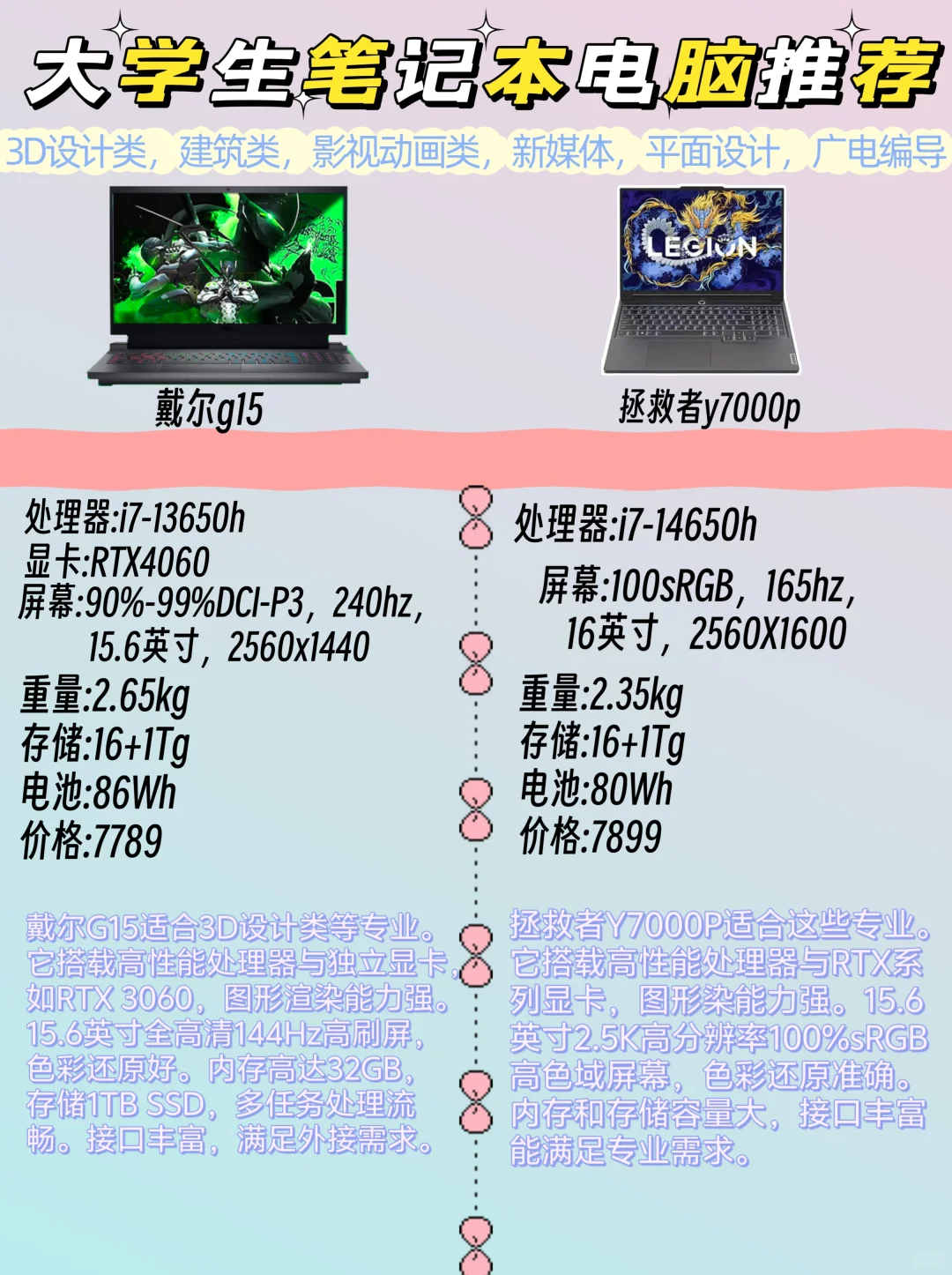 大学生不同专业笔记本电脑推荐