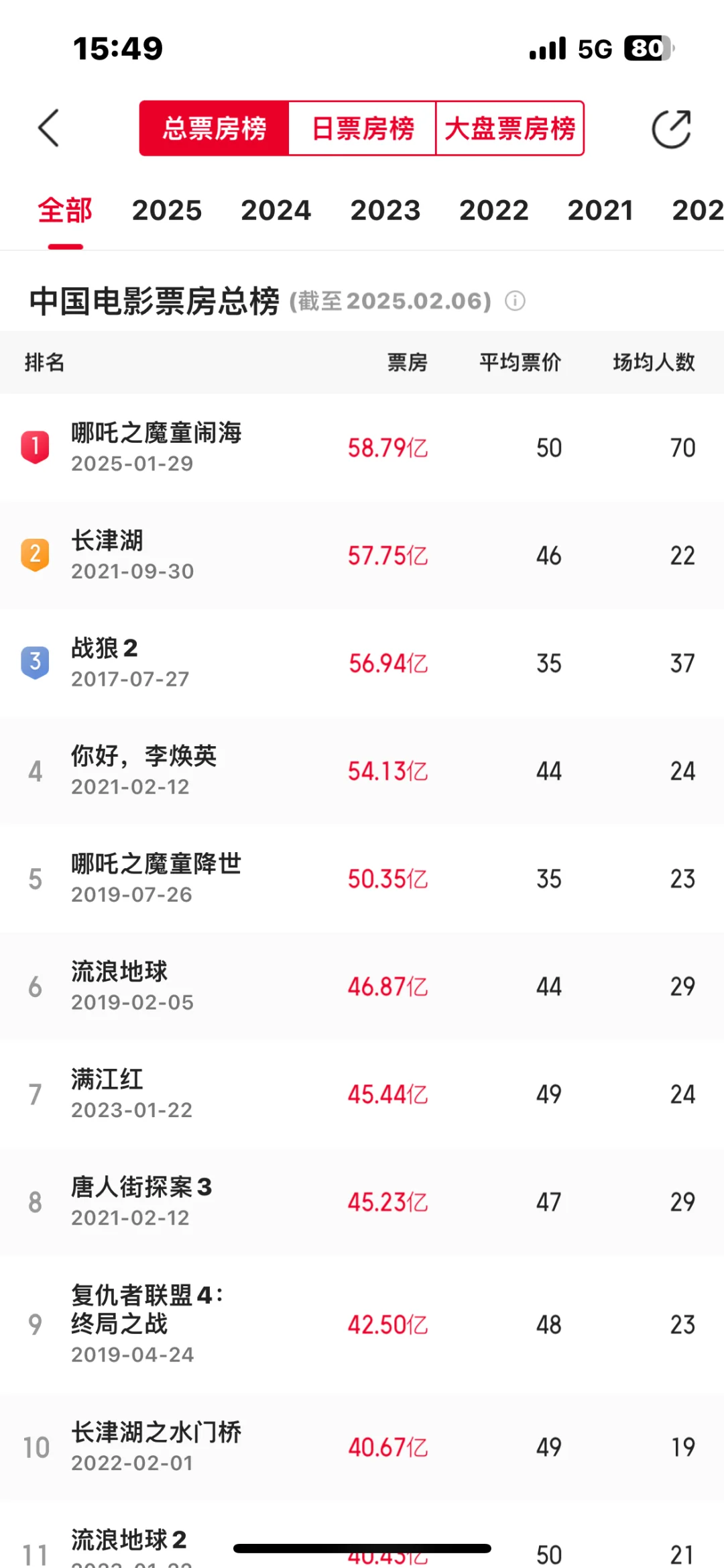 恭喜哪吒成为中国票房第一！（附带壁纸）