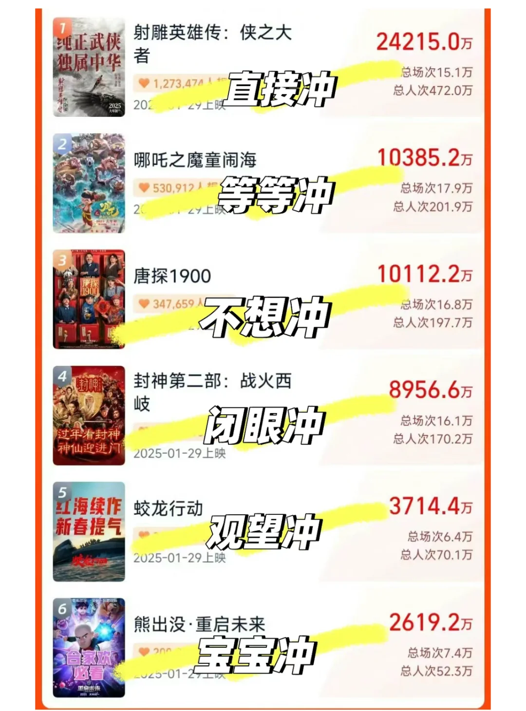 春节档电影🎬，推荐看哪个更好？