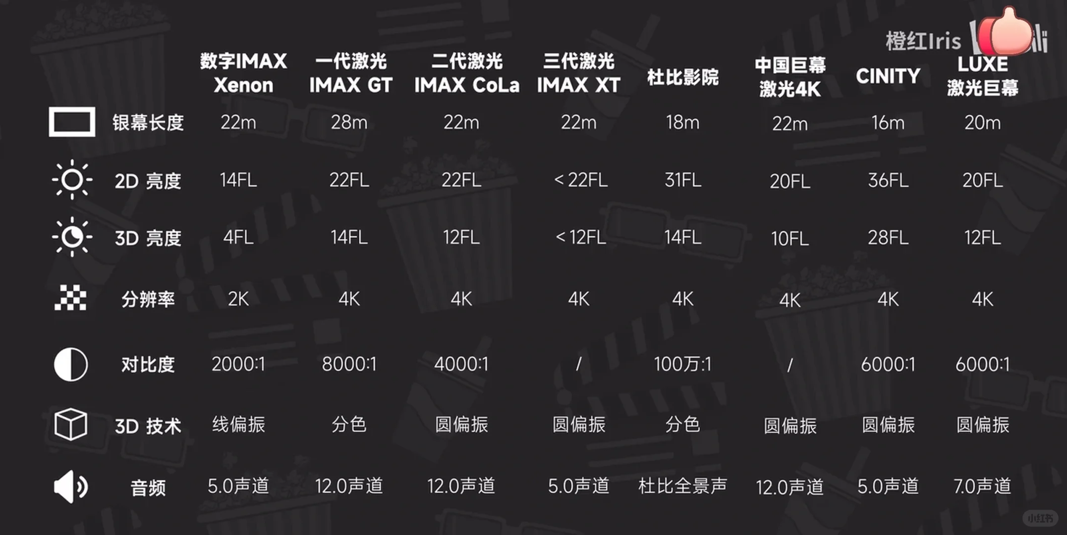 看电影选放映厅，居然有这么多门道