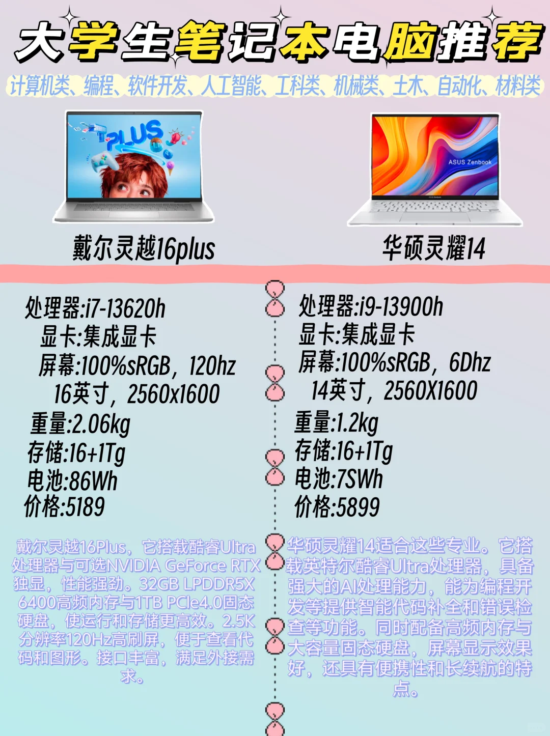 大学生不同专业笔记本电脑推荐