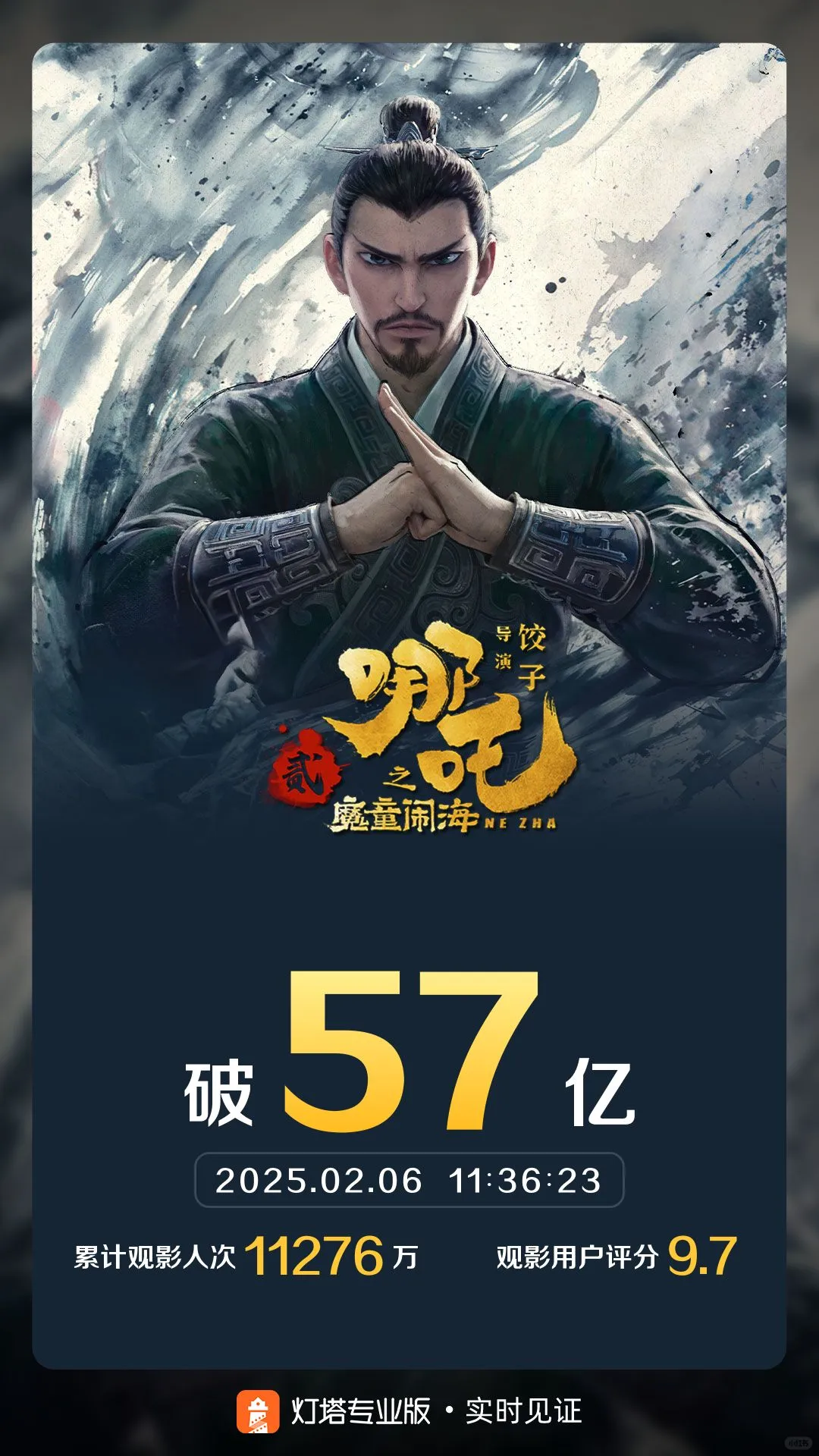 《哪吒之魔童闹海》票房破57亿