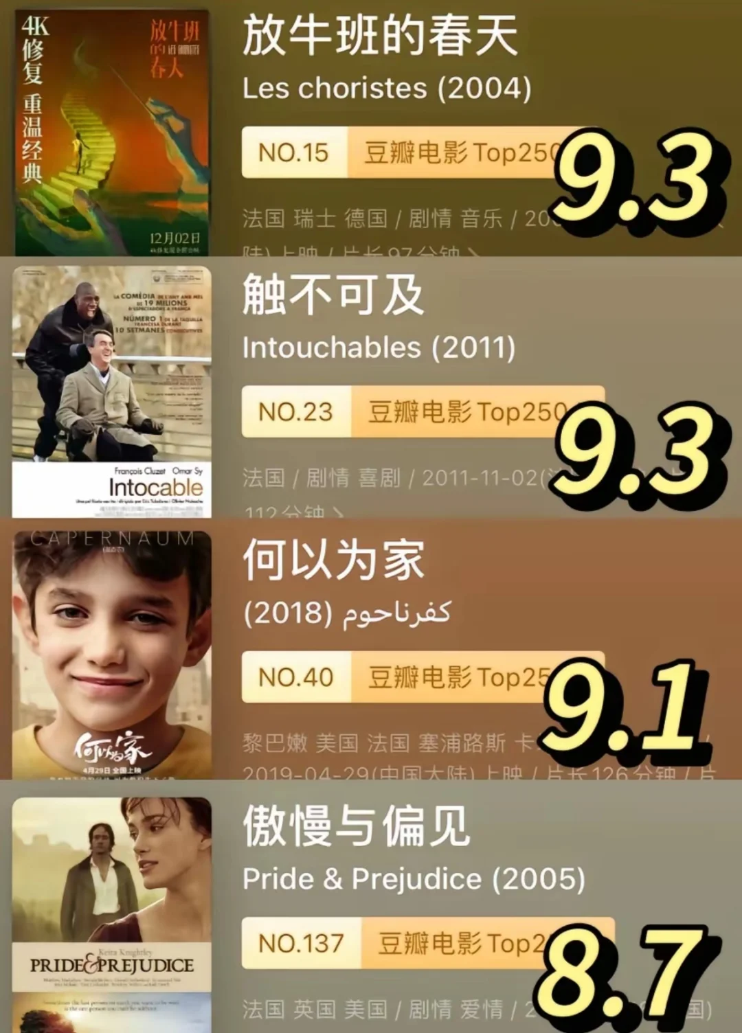 适合i人一个人在家看的高分电影