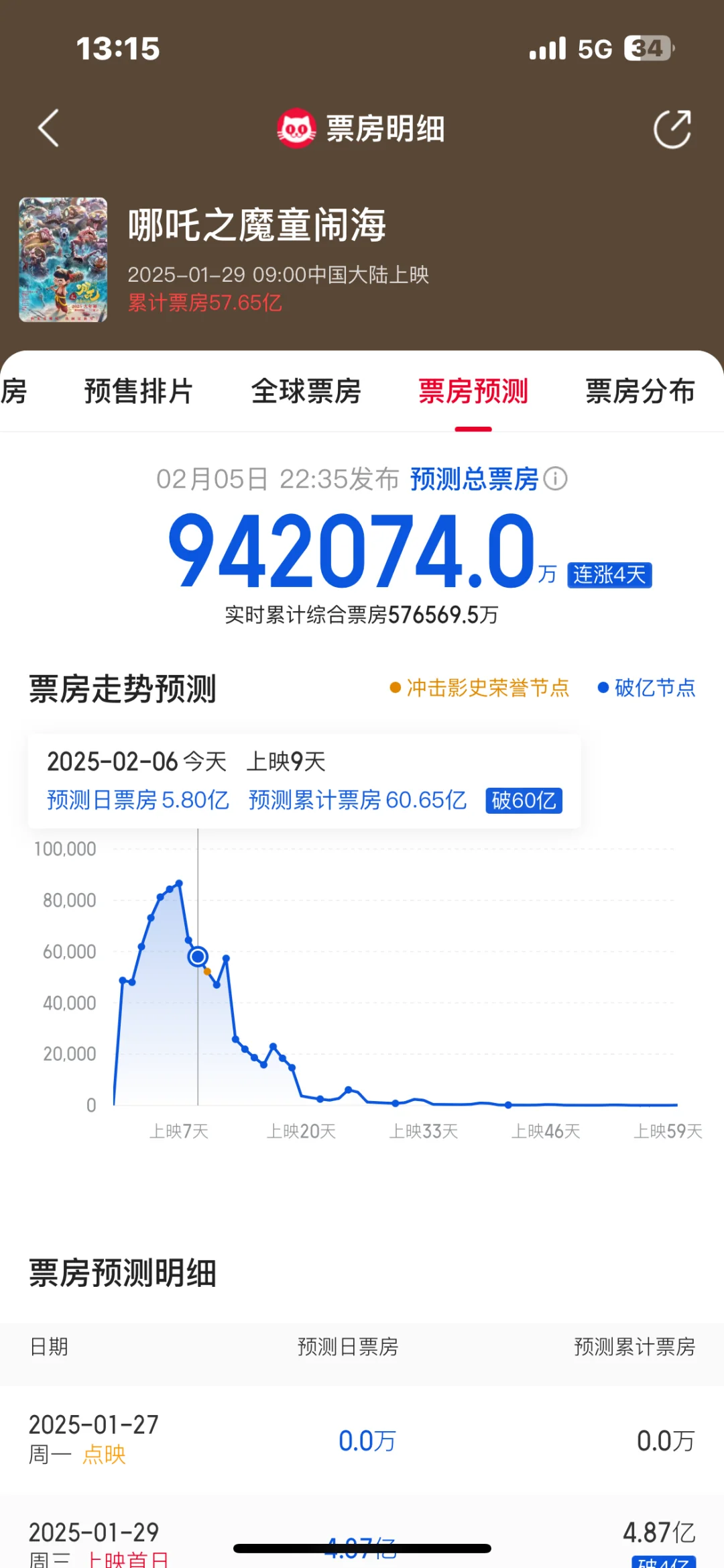 恭喜哪吒成为中国票房第一！（附带壁纸）