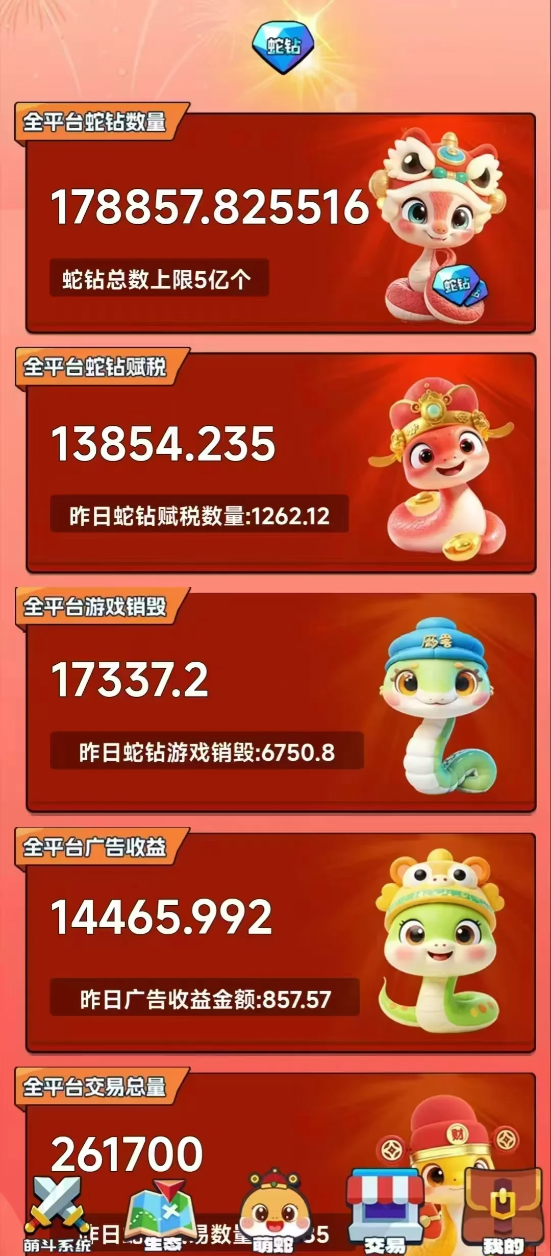 萌蛇世界app开发需要多少钱？