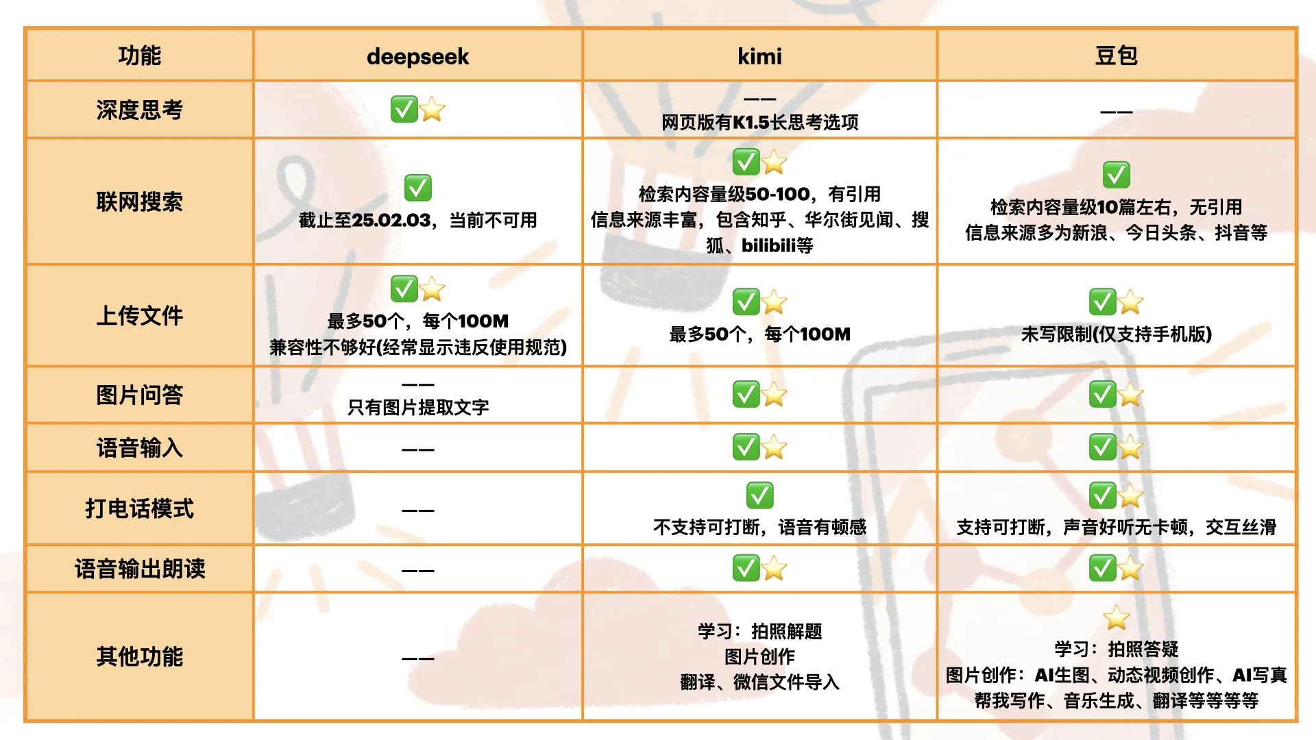 国内ai软件，别只会用deepseek，收藏使用起来
