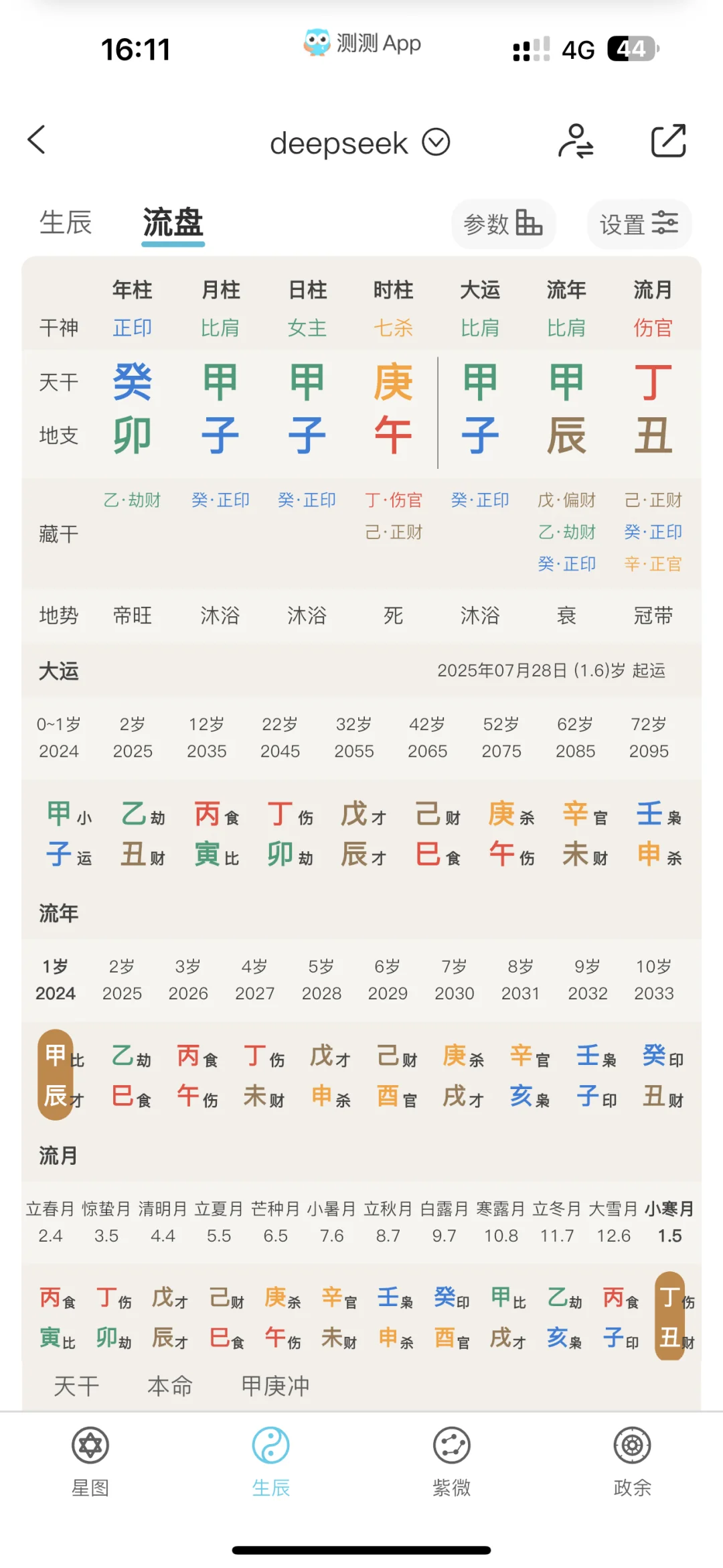 真的还有人不会用deepseek算命吗？