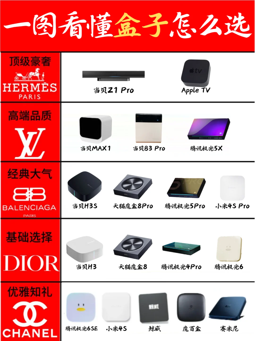 2025年电视盒子推荐！一图看懂电视盒子！