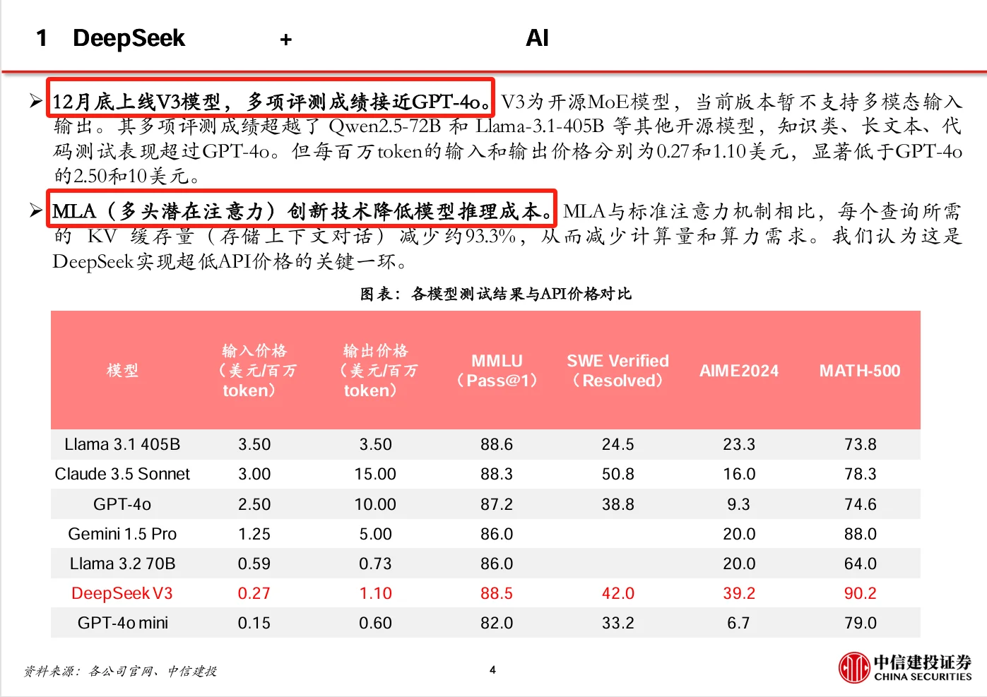 DeepSeek 爆火！AI 应用迎来 “安卓时刻”