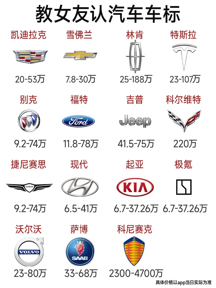 汽车车标等级，教女友认汽车档次