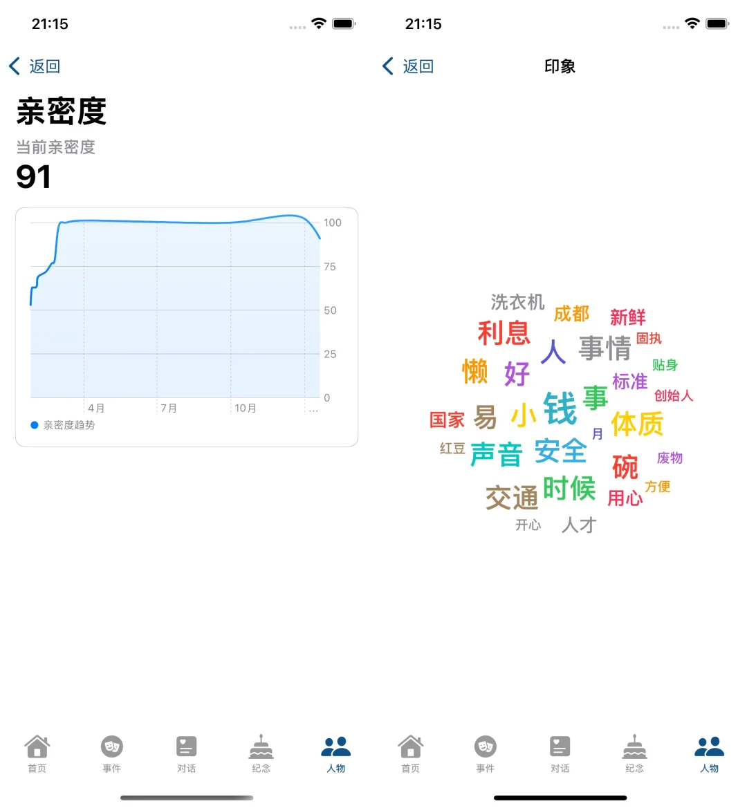 没想到，我偶然做了个超适合搞OC的工具