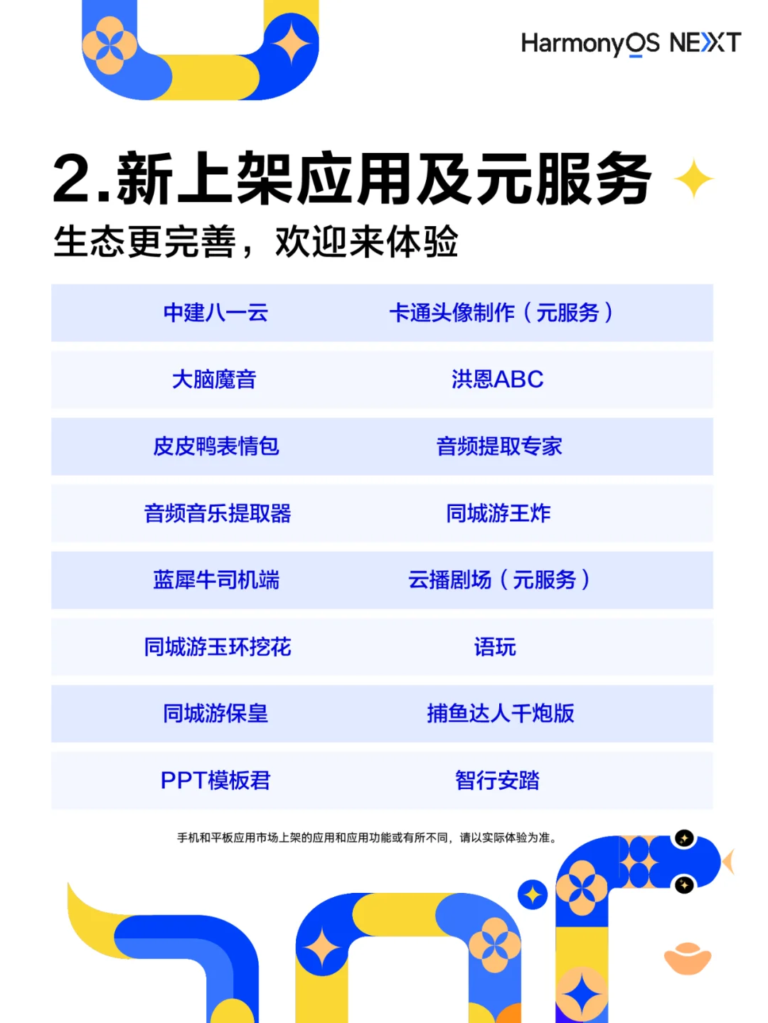 鸿蒙生态日日新 | 春节更新进展